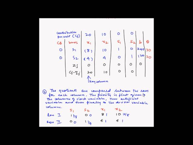 Simplex method - Example 4 - Degeneracy