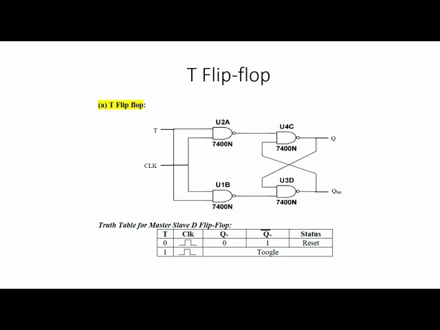 6. SR D T FF, Digital Logic Circuits Lab BVL303, Dept. of EC, RIT-Hassan