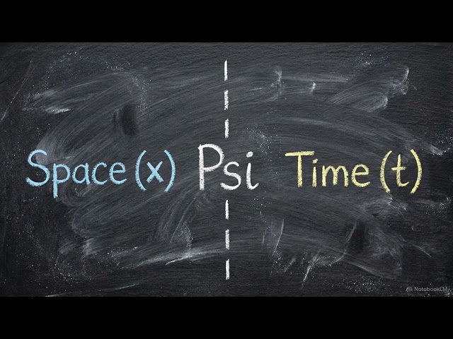 The Quantum Engine: Deriving Stationary States from the Schrödinger Equation
