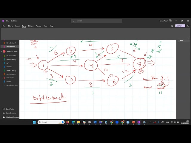 Max Flow Problem in OR