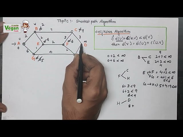 Shortest Path |computer networks | All universities