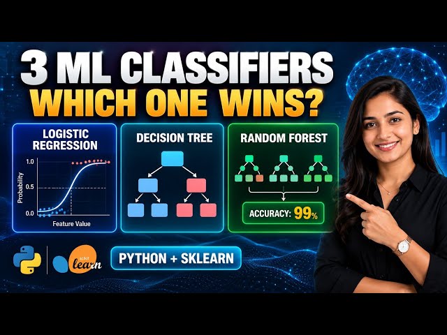3 Machine Learning Classifiers in Python: Logistic Regression, Decision Tree & Random Forest 