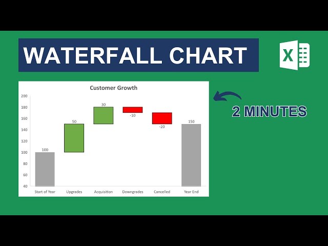 How To Create A Waterfall Chart in Excel