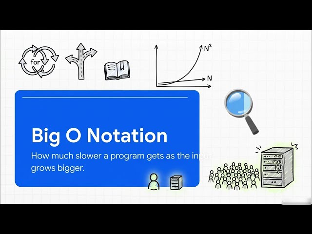 The Diagnostic Bay | Python Problem-Solving | Troubleshooting