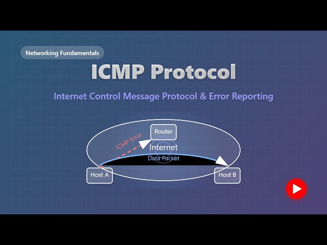 ICMP Protocol Explained: Network Diagnostics & Error Reporting for Beginners