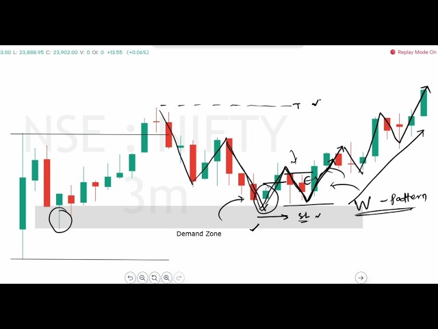 How to Read Chart | Candle by candle chart Reading Explained | Technical Analysis 17/08/26