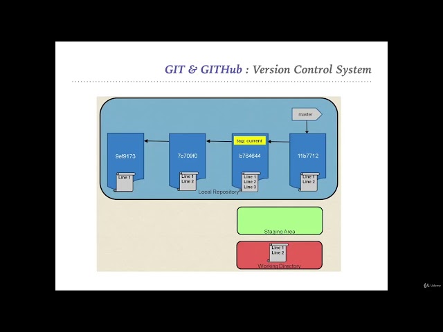 006 Revert in Previous State in GIT