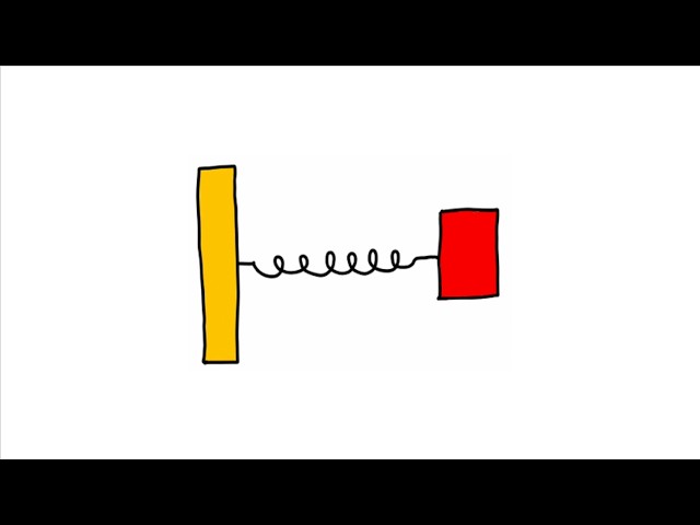 The LOGIC Of Physics In 4 Minutes...