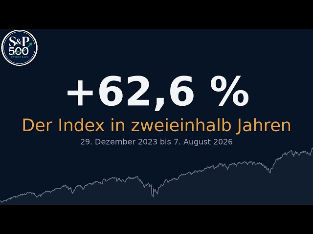 Funktioniert es heute noch? Zweieinhalb Jahre KI-Rallye im Test | Backtest 2024–2026