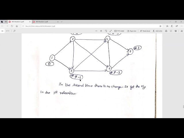 4 8 Bellman Ford Algorithm