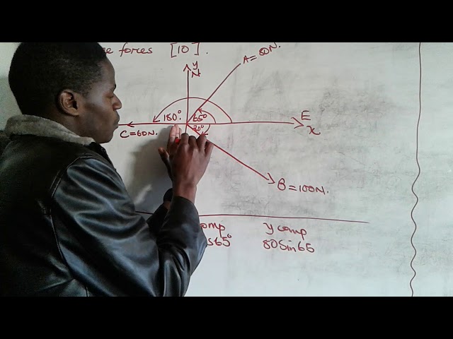 Magnitude and direction of vectors using component method