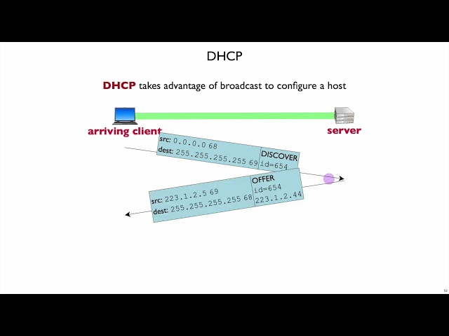 Netsec Network Layer Data 6 - Subnet Broadcast and DHCP