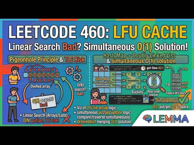 LeetCode 460: LFU Cache in O(1) Time |  Visualized | Lemma