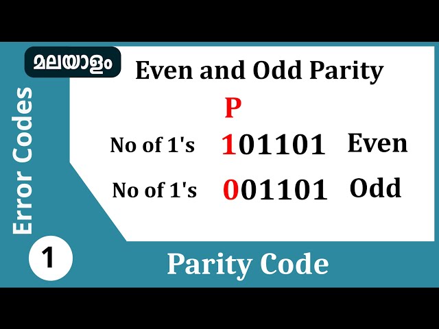 Parity code | Even parity and odd parity |Error codes in malayalam