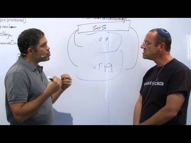 Engineers Unplugged S6|Ep9: Software Defined Storage