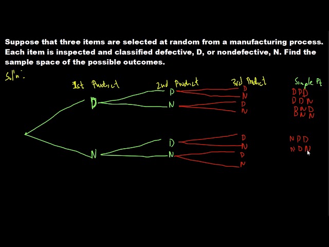 ENGINEERING DATA ANALYSIS SAMPLE SPACE