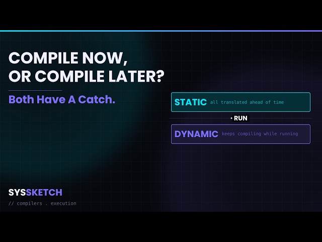 Static vs Dynamic Compilation: The Real Trade-Off