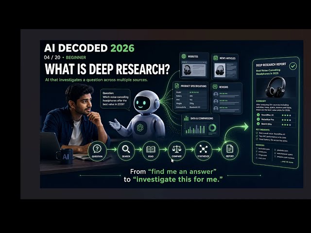 Deep Research Explained: How AI Investigates Instead of Just Answering in 2026