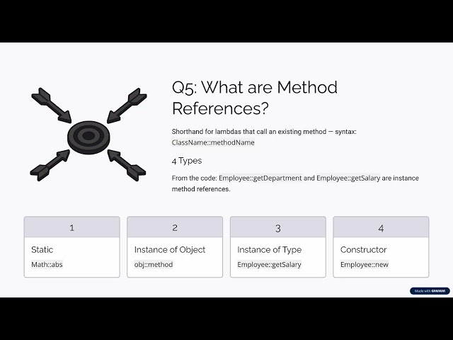 Java 8 Interview questions and answers