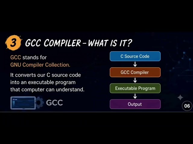how to install c programming|setup VScode|understand GCCcompiler|how to run program|explain in tamil