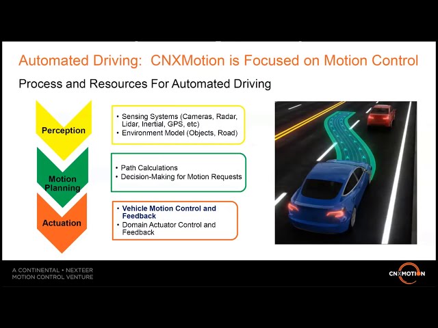 Collaborative Model Based System Architecture Development | CNXMotion | Webinar Capella
