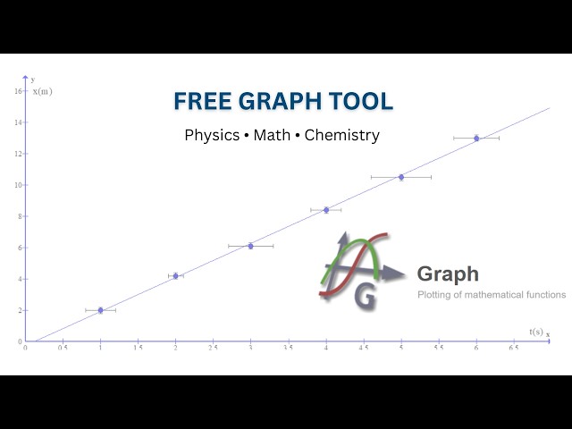 Best Free Graphing Tool for Physics, Math & Chemistry — Why “Graph” Is My Top Pick