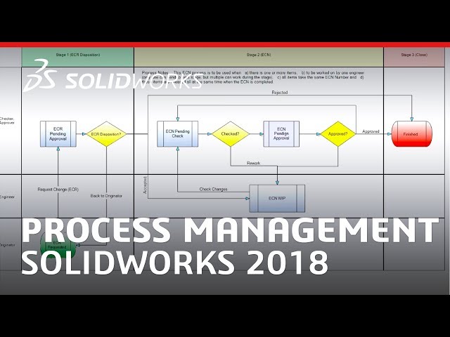 SOLIDWORKS Manage 2018 - Process Management