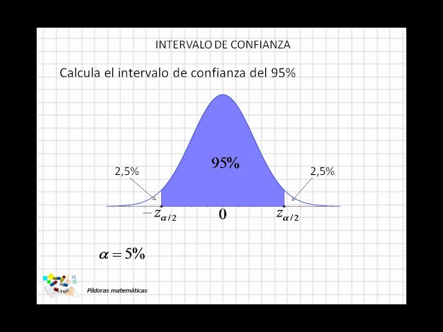 07 Confidence interval