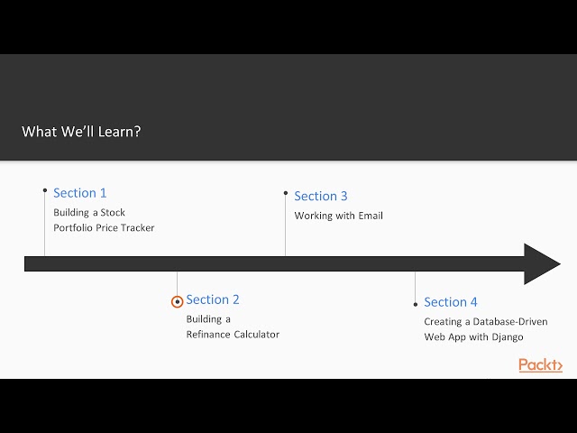 Real World Projects in Python 3.x : The Course Overview | packtpub.com
