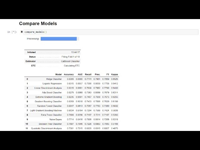 PyCaret Classification Tutorial - For Beginners