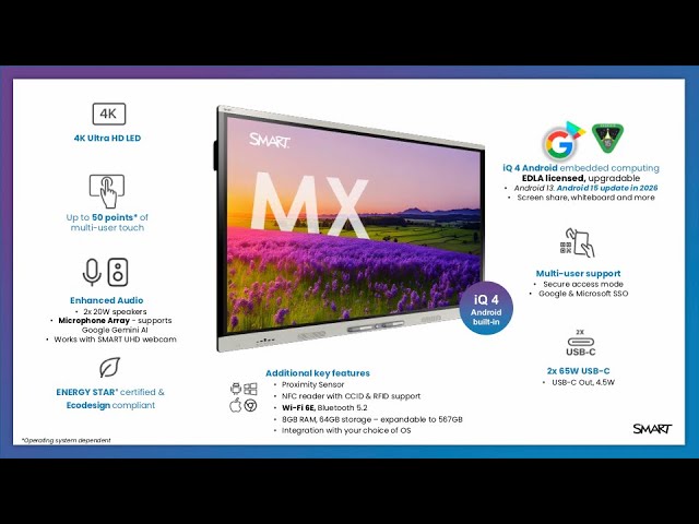 SMART Board MX V5 - Una breve demostración