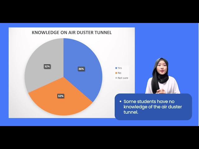 Questionnaire reports Air Duster Tunnel