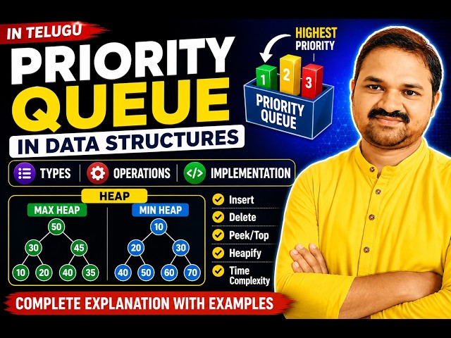 In Telugu | Priority Queue in Data Structures | Types, Operations & Implementation | Max  & Min Heap