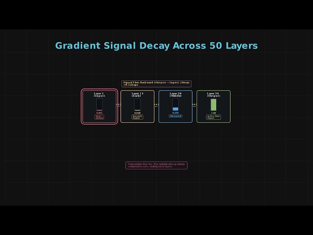 The Evolution of Computer Vision: From LeNet to ResNet