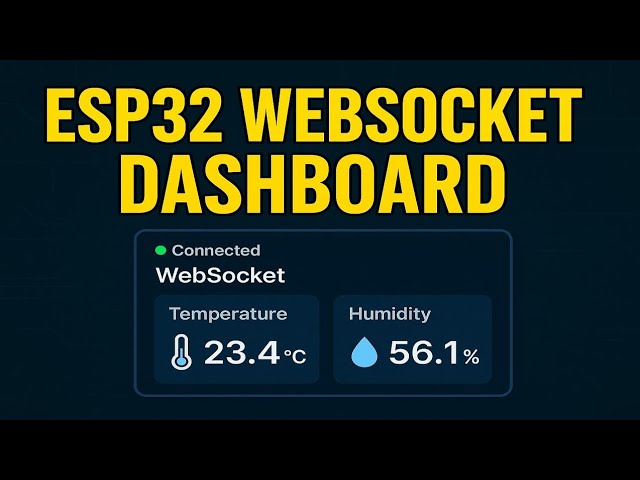 ESP32 Websocket Live Dashboard with React.js Websocket Client