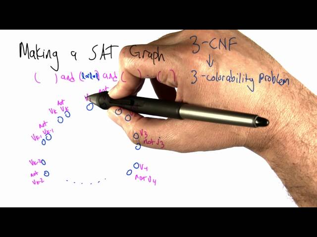 Making a SAT graph - Intro to Algorithms
