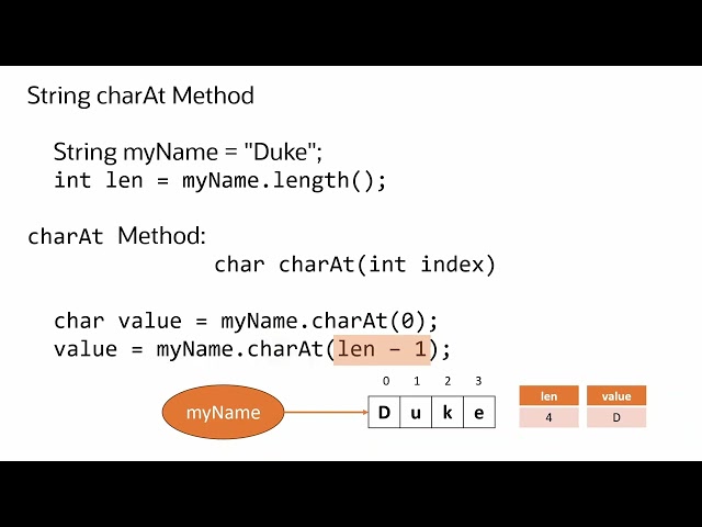 Java Strings 101: charAt() Method Explained with Easy Examples
