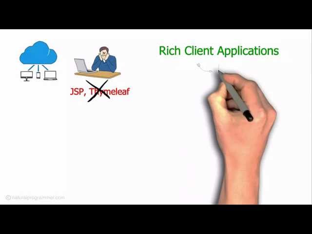 Elegant REST APIs Using Spring Framework, Spring Boot And Spring Lemon