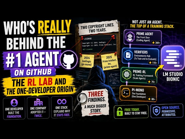 Who's Really Behind the #1 Agent on GitHub — The RL Lab and the One-Developer Origin