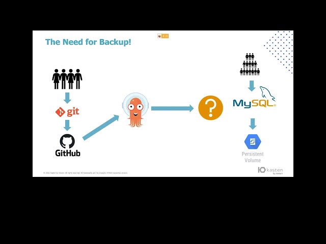Integrating Backup Into Your GitOps CI/CD Pipeline