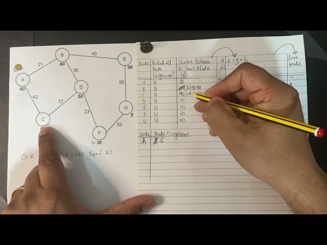 A Star Algorithm Made Easy for Exams
