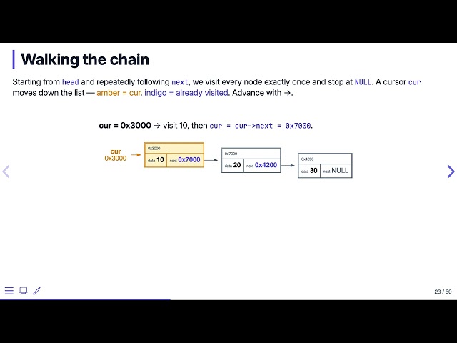 Singly Linked Lists: Traversal — Data Structures in C