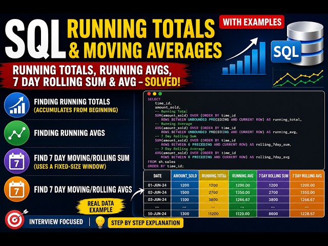 Can You Solve These SQL Interview Questions? Running Totals & Rolling Windows &  7-Day Rolling Sum