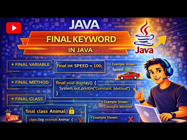 Final Keyword in Java | Final Variable, Method, Class with Examples | Java OOP Concepts
