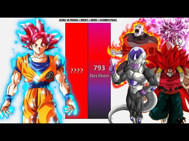 Goku VS Frieza & Jiren & Broly & Cumber POWER LEVELS - DB/DBZ/DBS/GT/Daima/SDBH