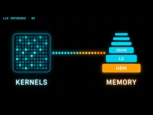 The Engineering Behind LLM Inference: Kernels and Memory