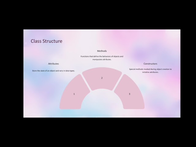 Concept of Java Class