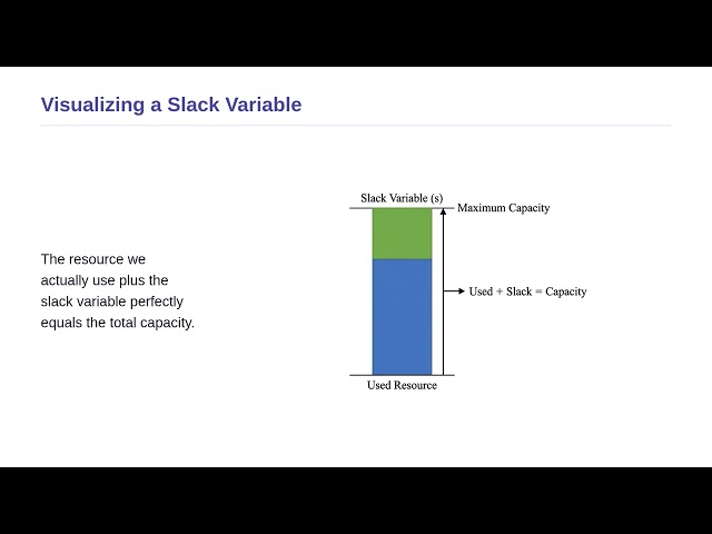Linear Programming and Applications - Linear Programming Problem Forms