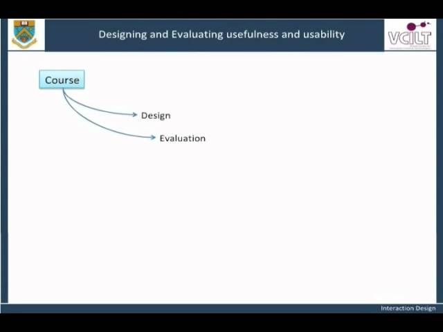 Introduction to Design and Evaluation of Interactive Systems