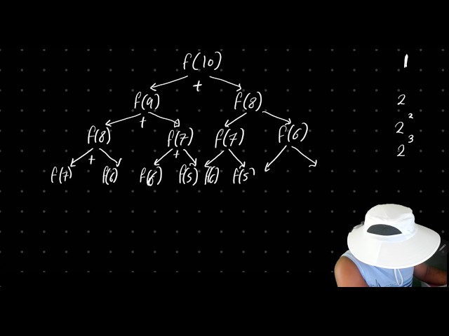 Climbing Stairs - LeetCode 70 - Dynamic Programming (top-down) runtime analysis.
